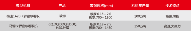 卡羅賽爾卷取機(jī)(2)
